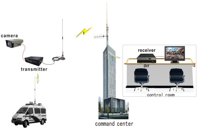 Transmissor video do avoirdupois COFDM, remetente video do rádio UGV do poder superior 15W