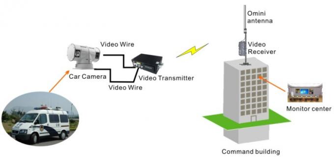 Transmissor video da longa distância da transmissão de HD com o transmissor sem fio e o receptor de 10 watts