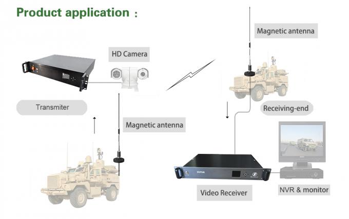 A câmera sem fio interurbana do veículo do transmissor de HD montou o transmissor de COFDM 60 watts